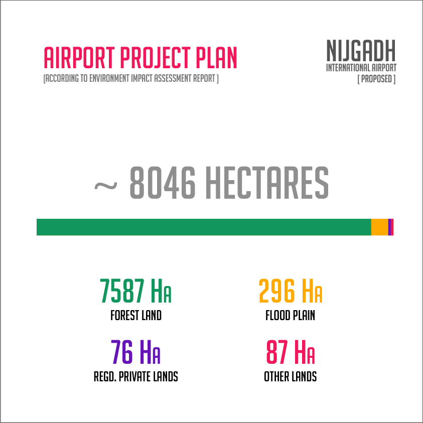 Nijgadh Campaign