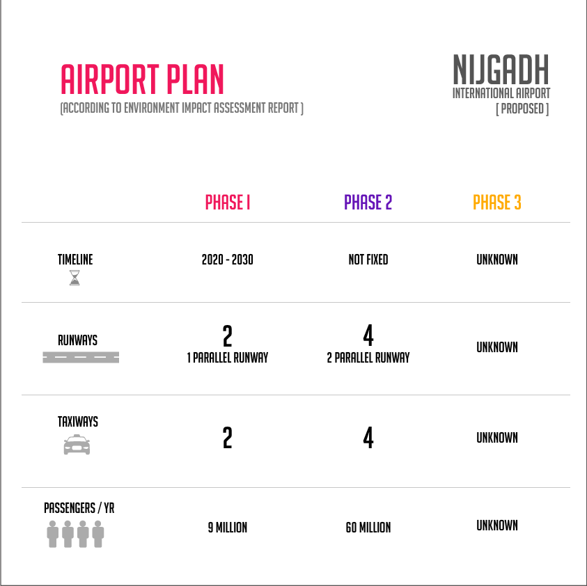 Nijgadh Campaign