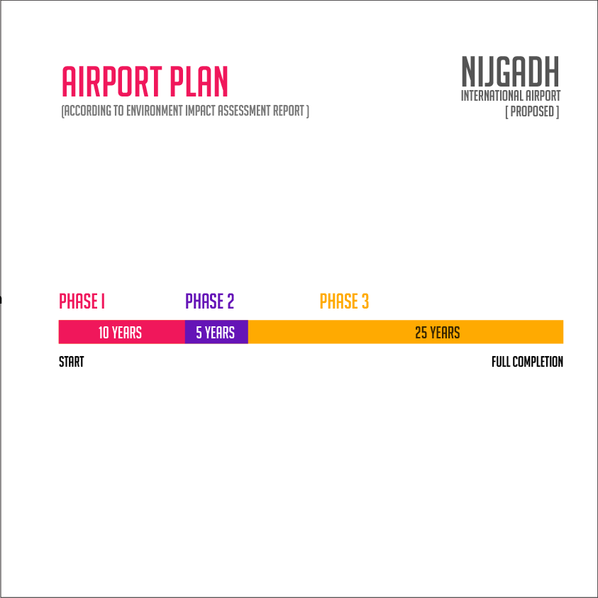 Nijgadh Campaign