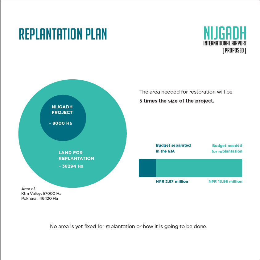Nijgadh Campaign