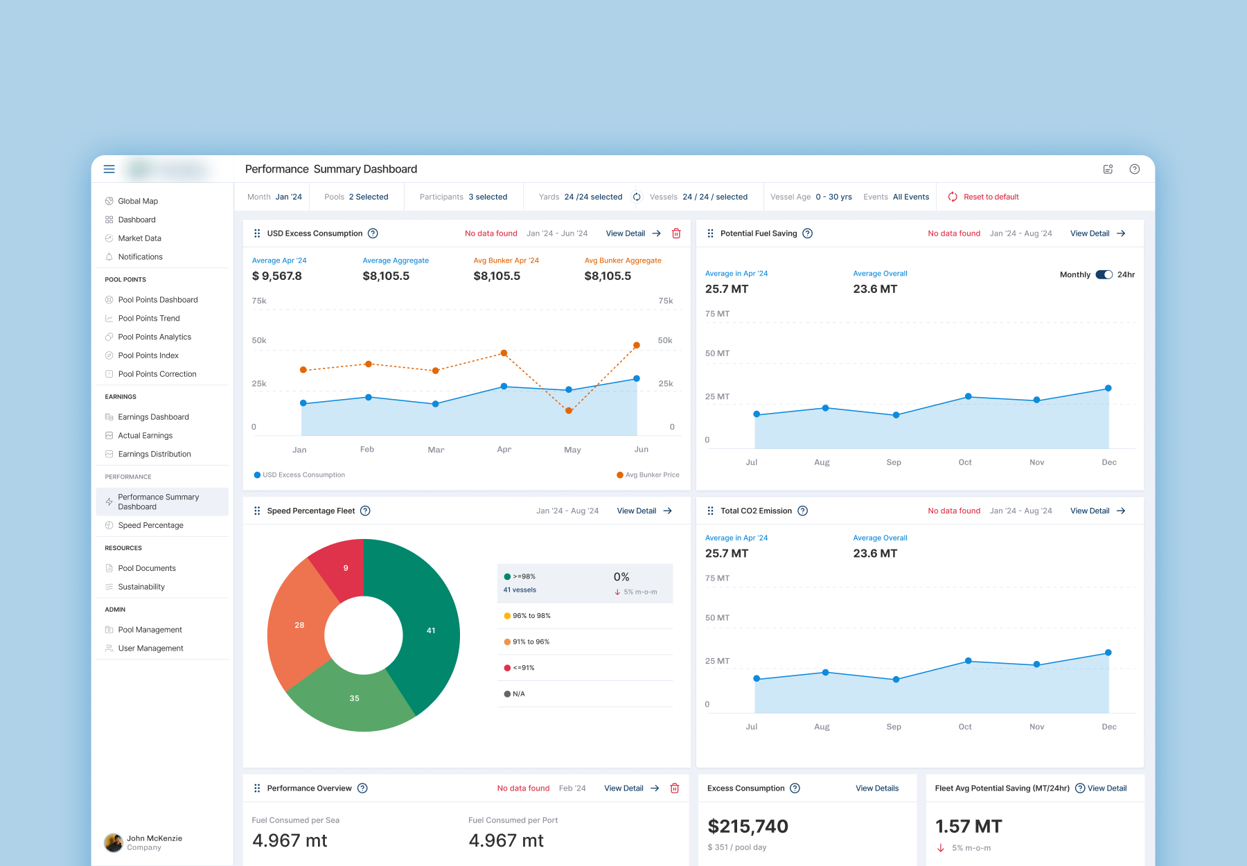  Dashboard