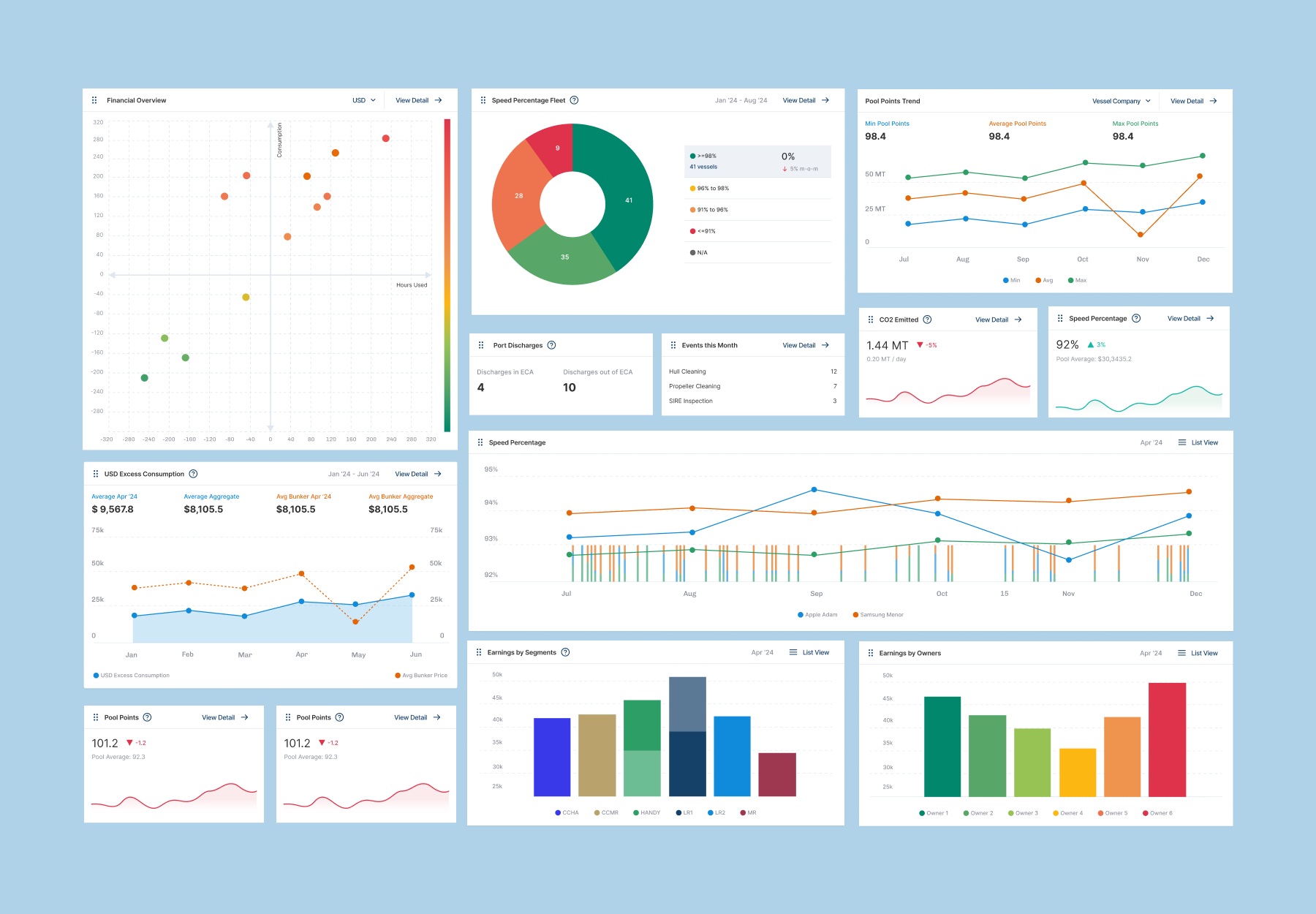  Dashboard