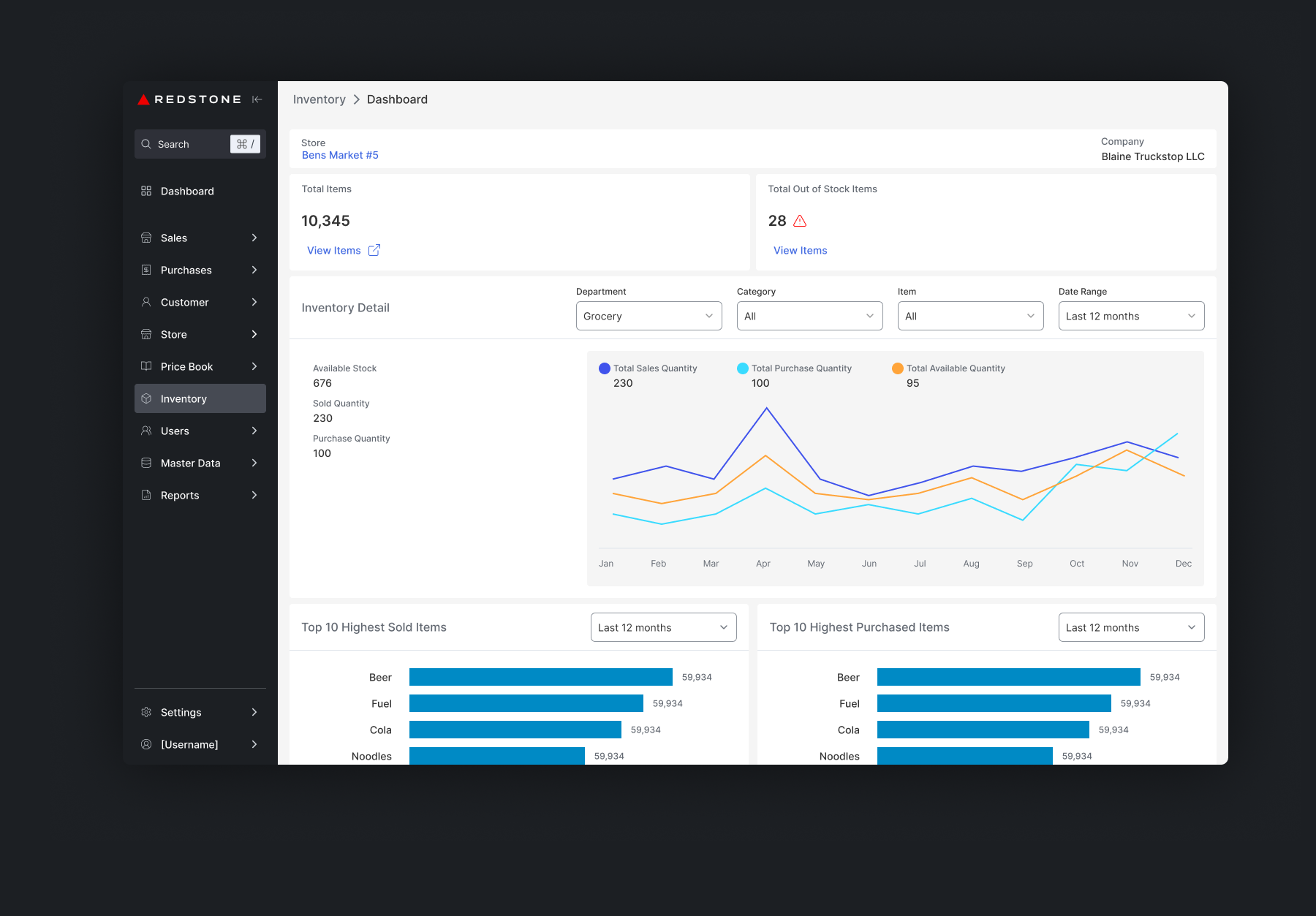 Backoffice Dashboard