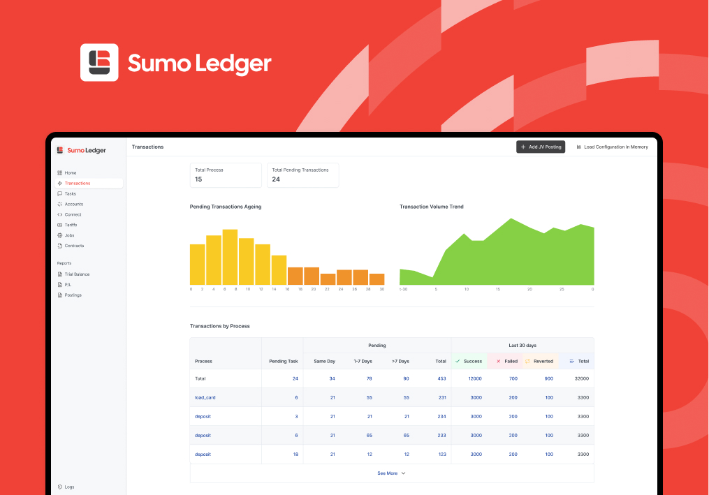 Sumo Ledger