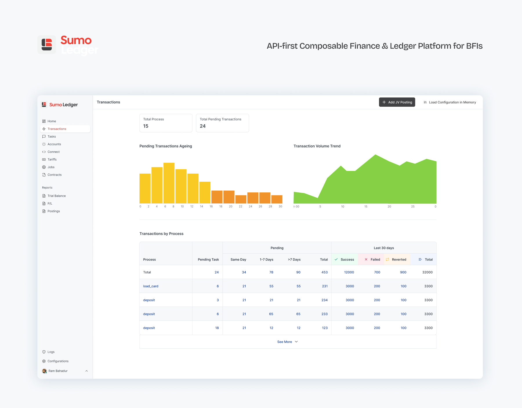 Sumo Ledger Dashboard