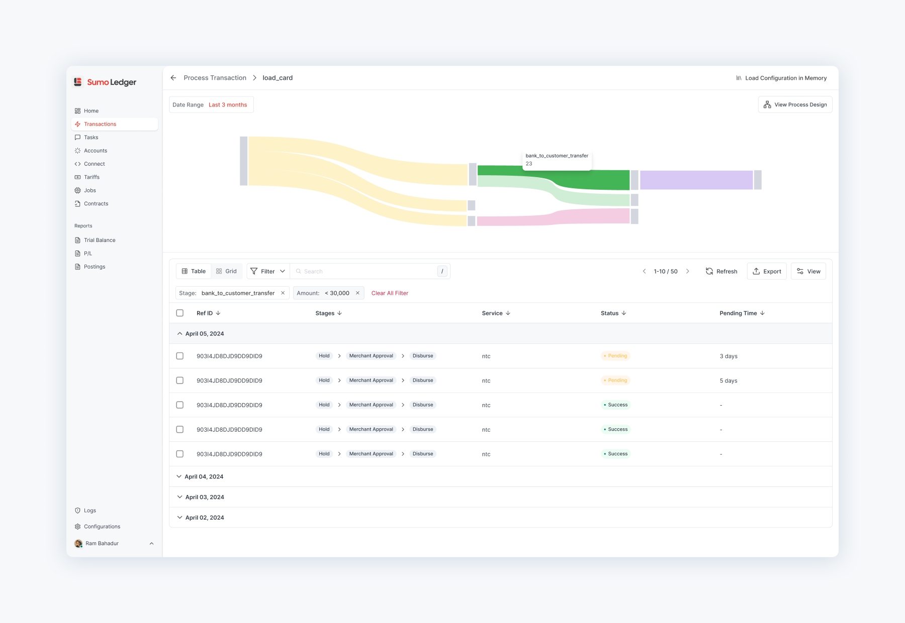 Sumo Ledger Dashboard
