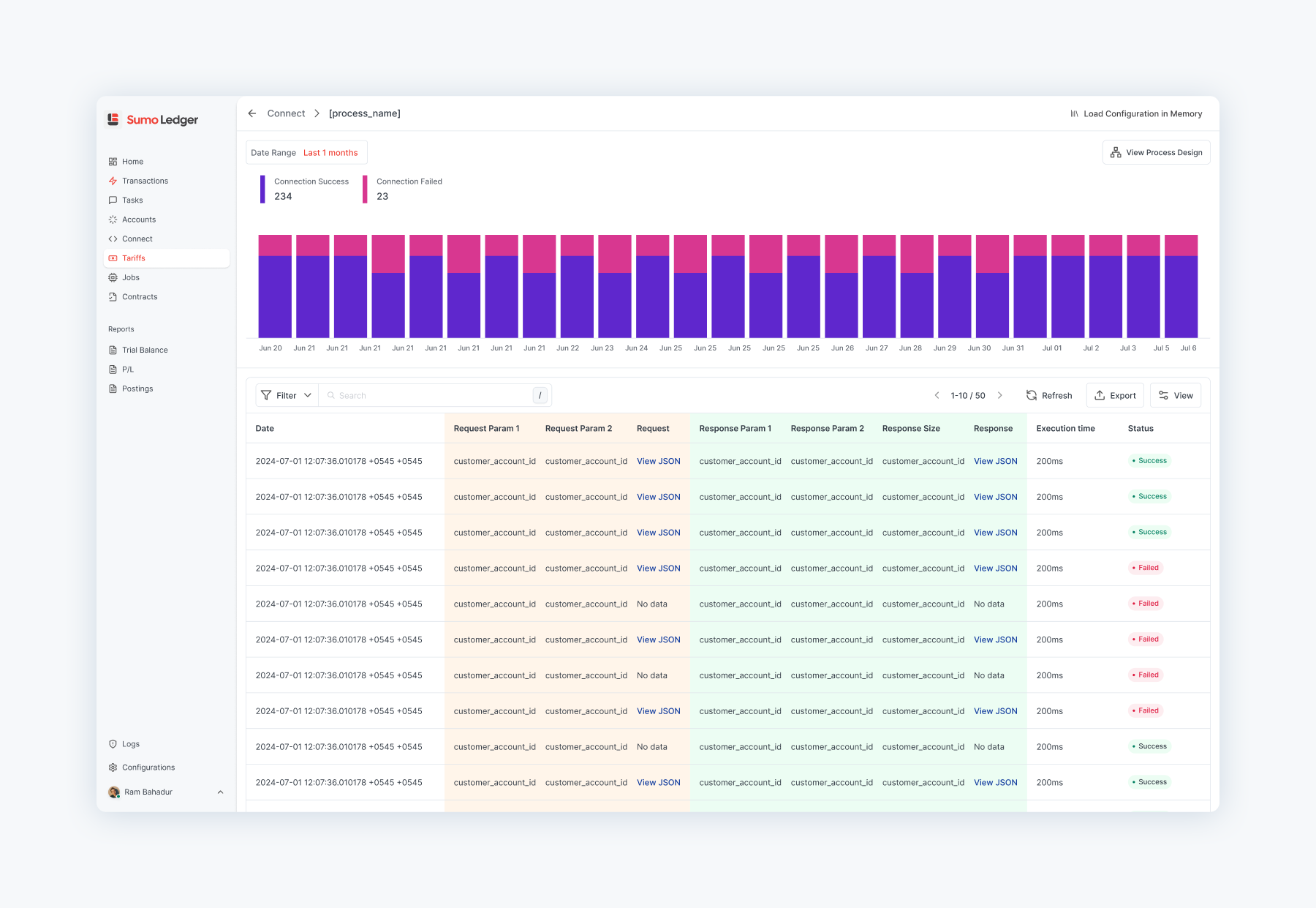 Sumo Ledger Dashboard